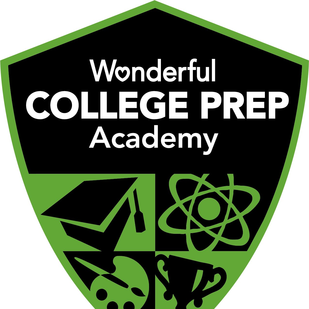 WCPA District profile