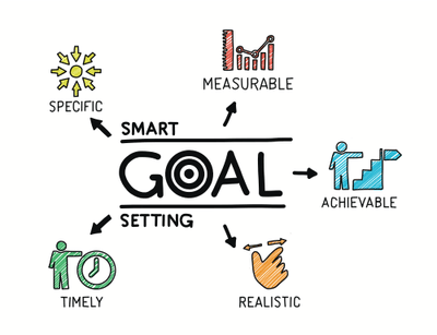 SMART goal setting concept graphic