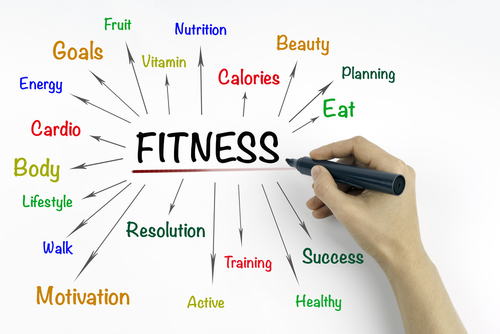 Realistic fitness goals graphic