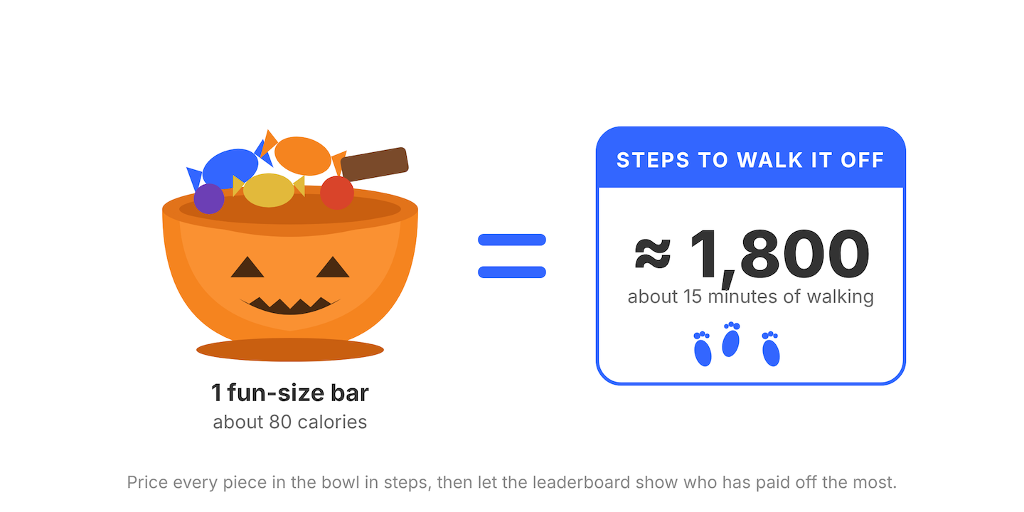 Illustration of a Halloween candy bowl with a step counter
