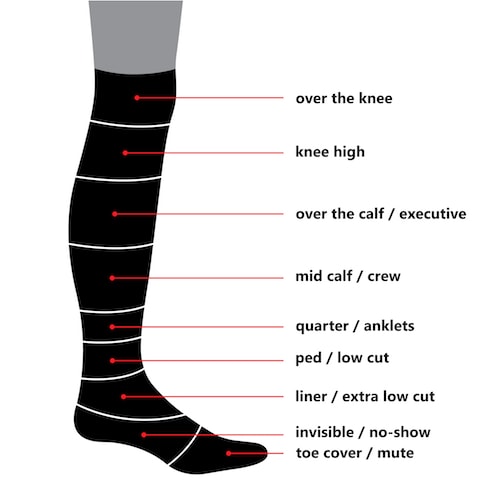 Sock length explanations illustration
