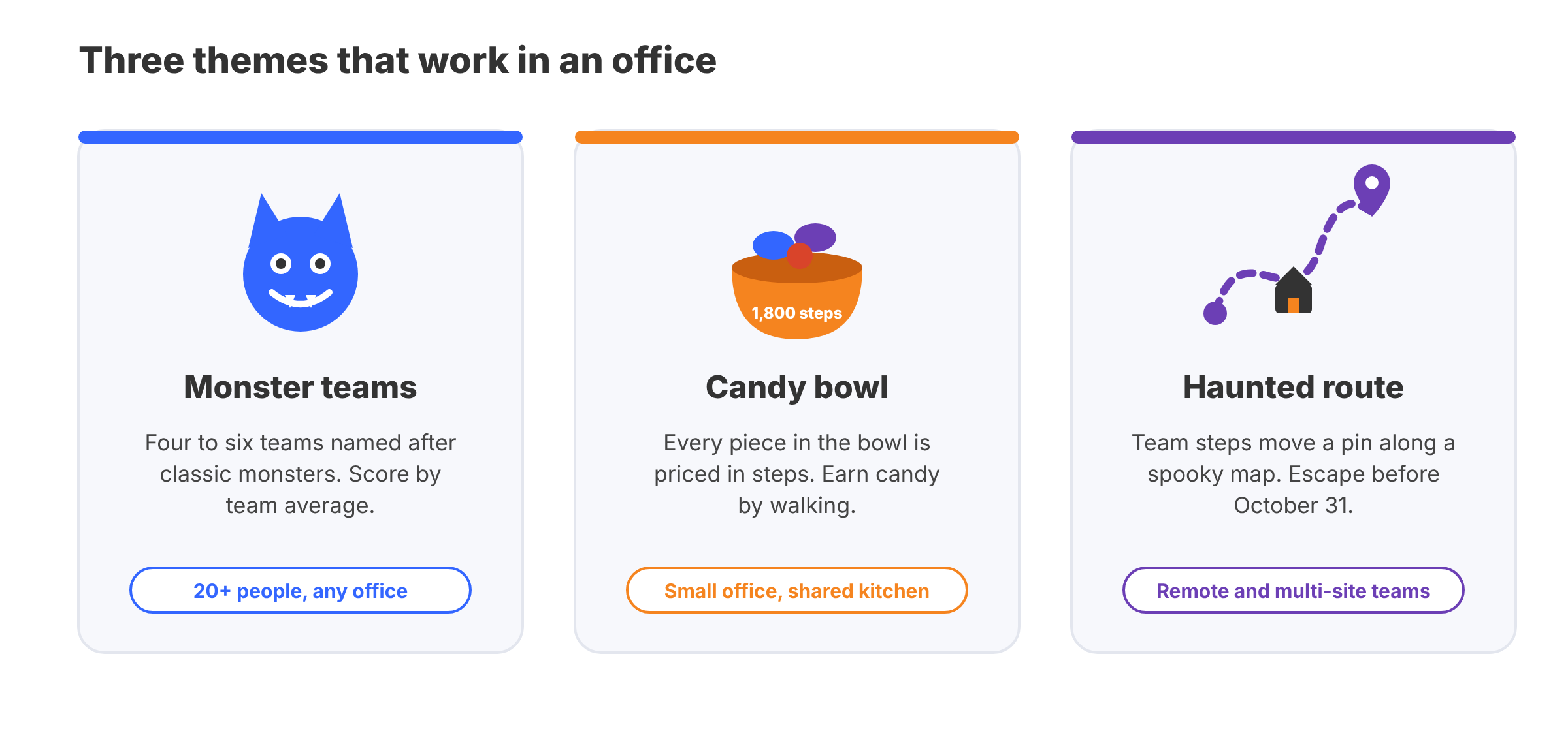 Three Halloween step challenge themes for the office: monster teams, candy bowl priced in steps, and a haunted virtual route