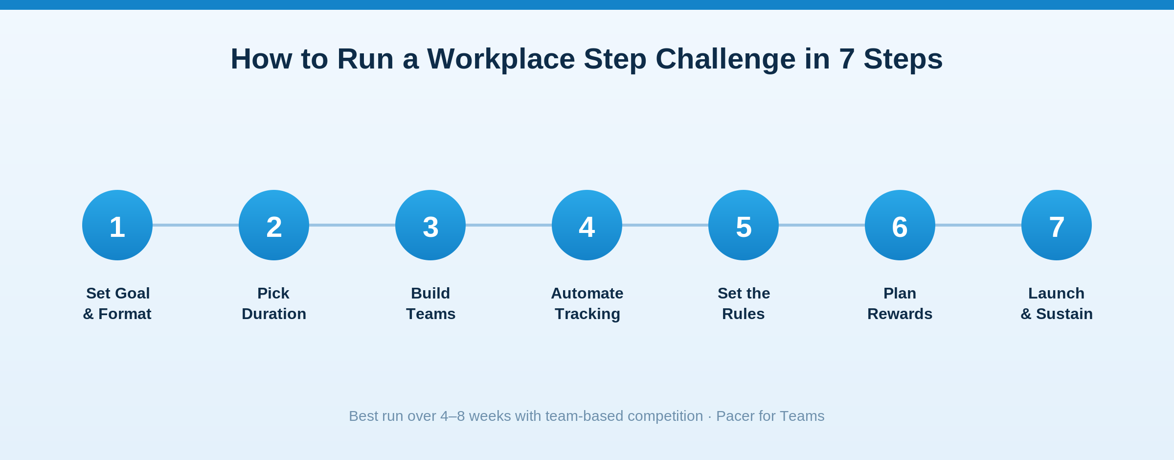 How to run a workplace step challenge in seven steps: set goal and format, pick duration, build teams, automate tracking, set the rules, plan rewards, launch and sustain.