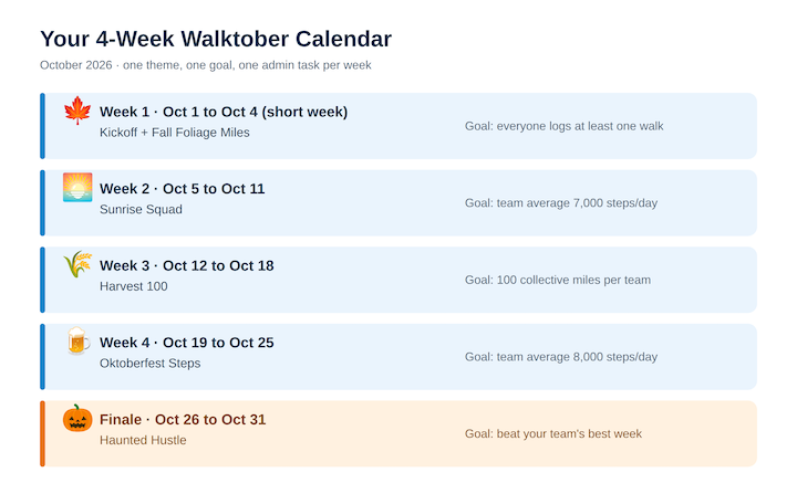 Four-week Walktober challenge calendar with weekly themes and goals
