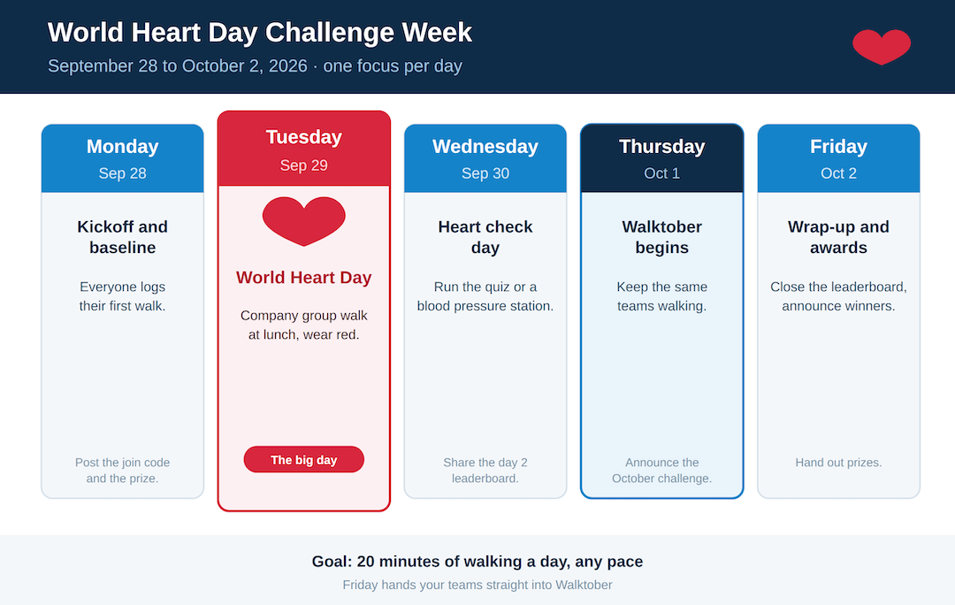 Five-day World Heart Day walking challenge plan for the workplace