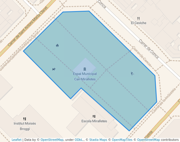 Jardins de Can Miralletes