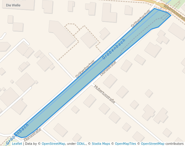 Grünstreifen am Gröbenbach