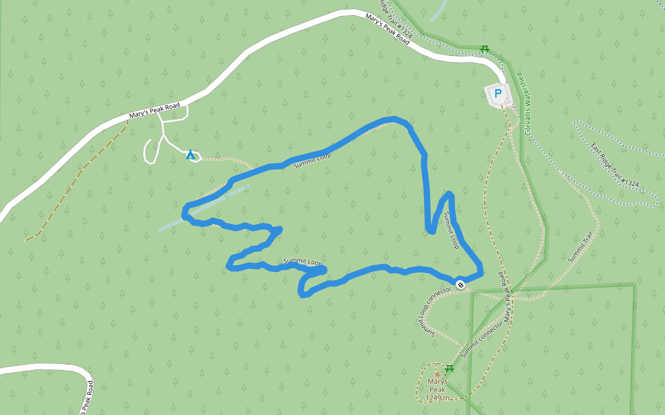 Summit Loop