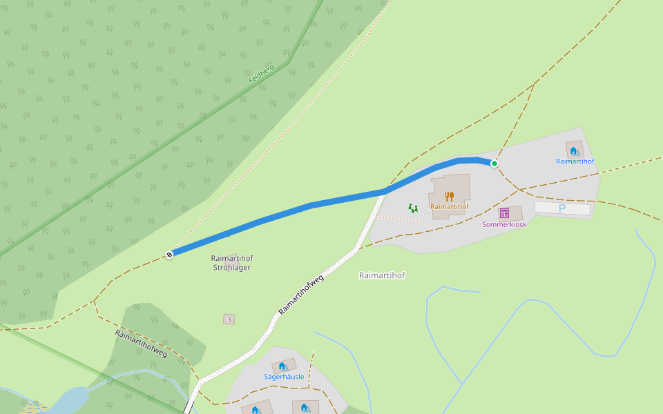 Raimartihof - Raimartihof (Koppel)