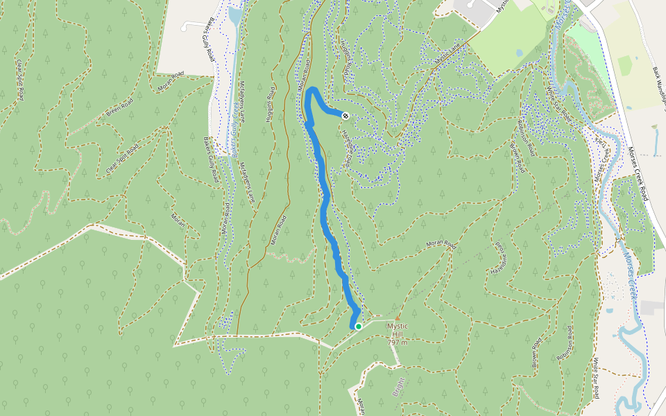Elevation walking route map in Wandiligong