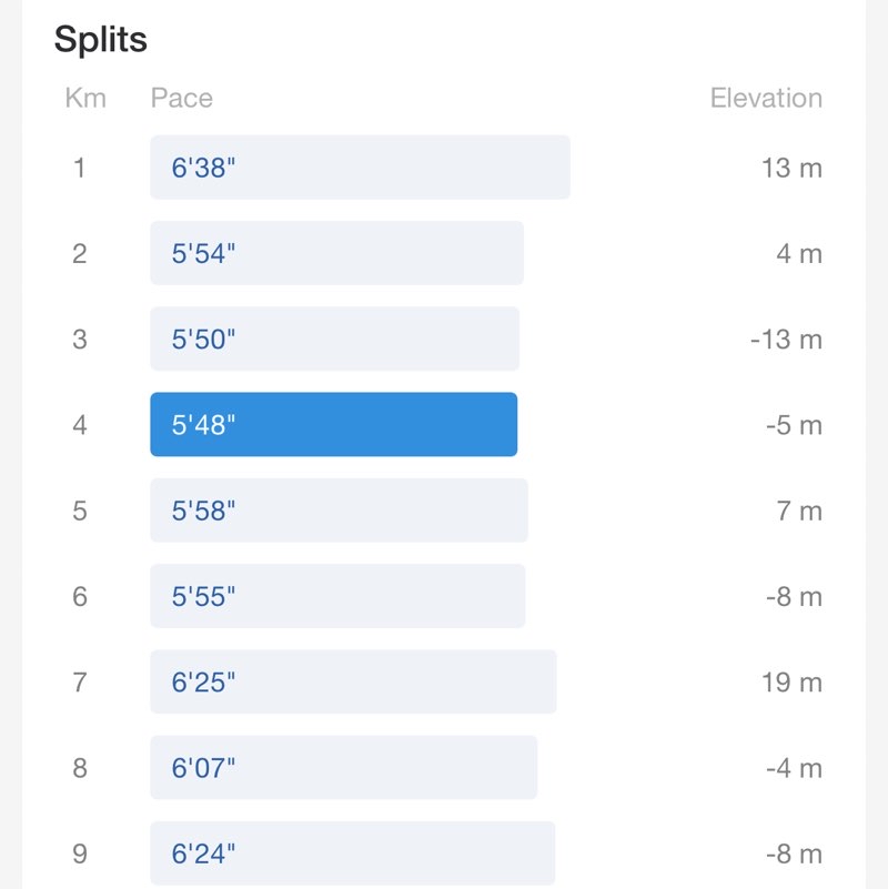 15K slow run