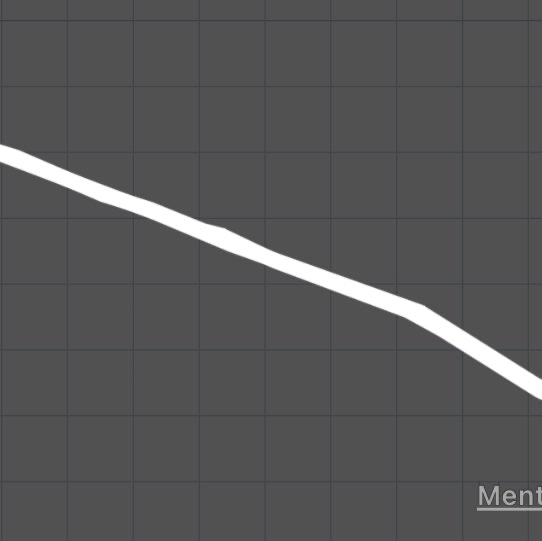 Aller retour du boisé