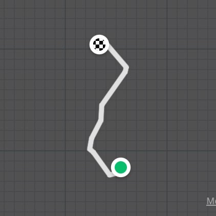 Parcours