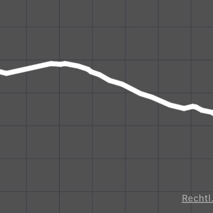 DO-Hörde BHF (Dortmund Hörde Bahnhof)